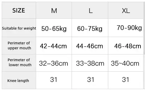 Material features